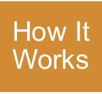 how-it-works